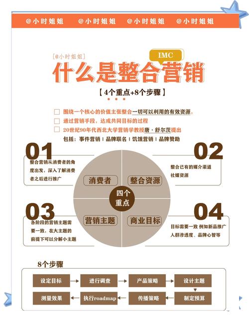 全媒体爆款策划高阶实战课全链路内容策