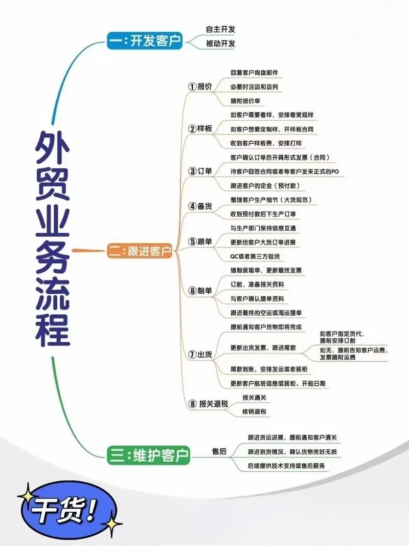 如何成为跨境电商速卖通运营？：传统外