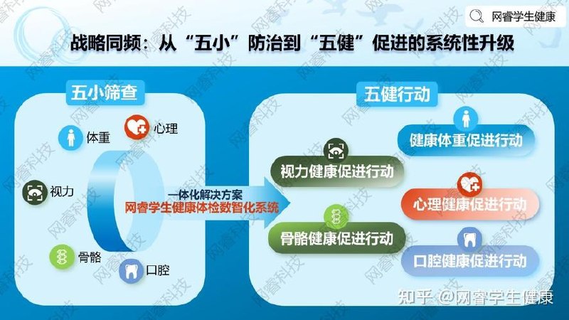 告别健康隐患，给年轻人的健康管理课程