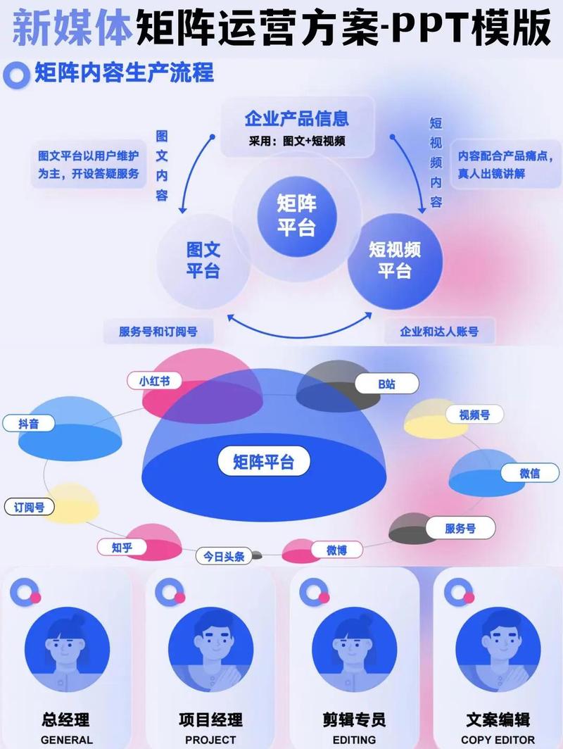 拼多多矩阵动销系列课