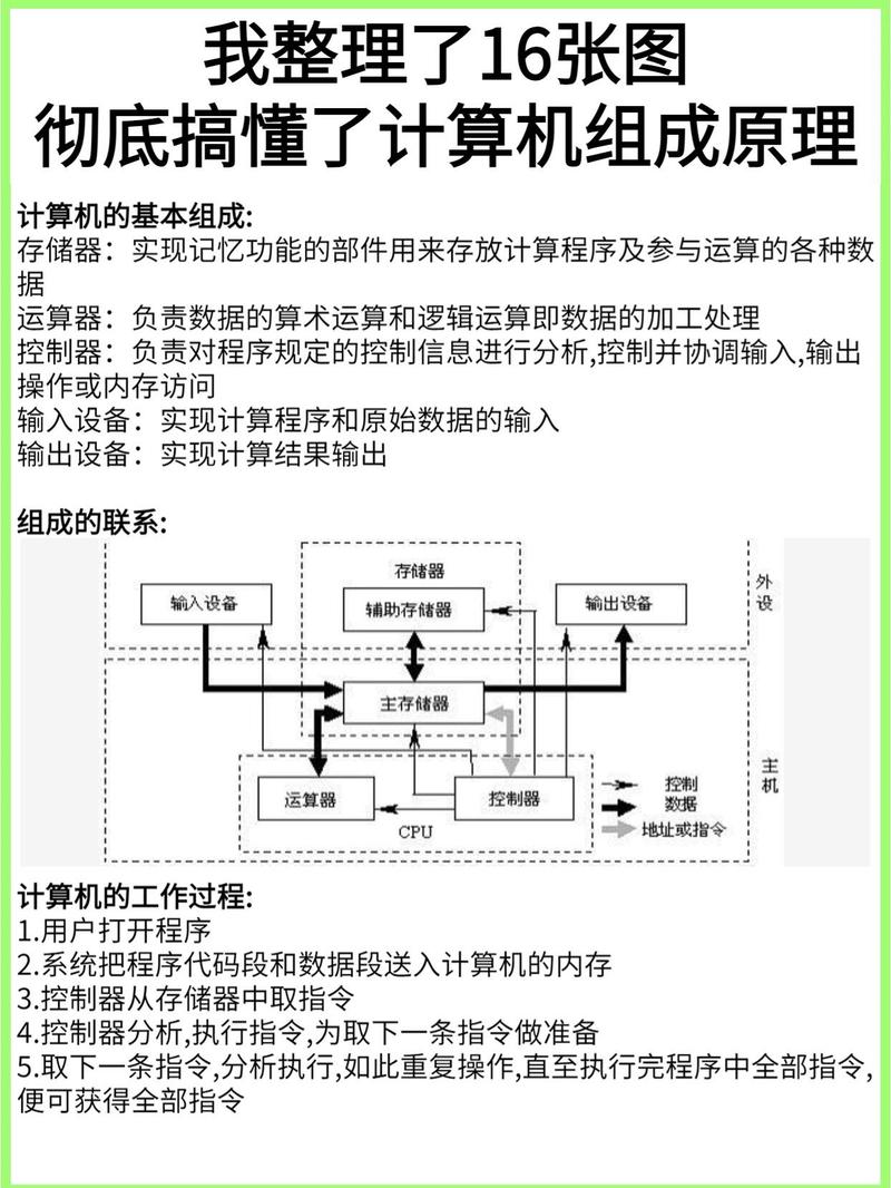 【升级】计算机基础，计算机组成原理+