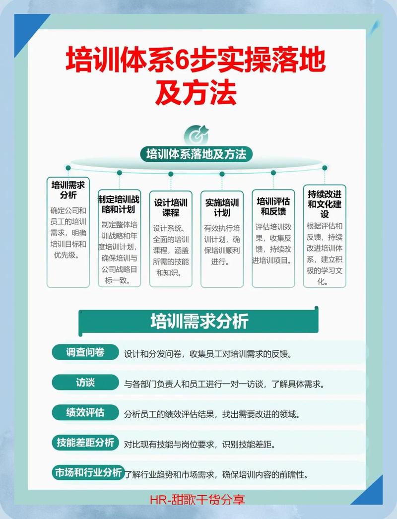 出海站项目，搭建实操与盈利课程，手把