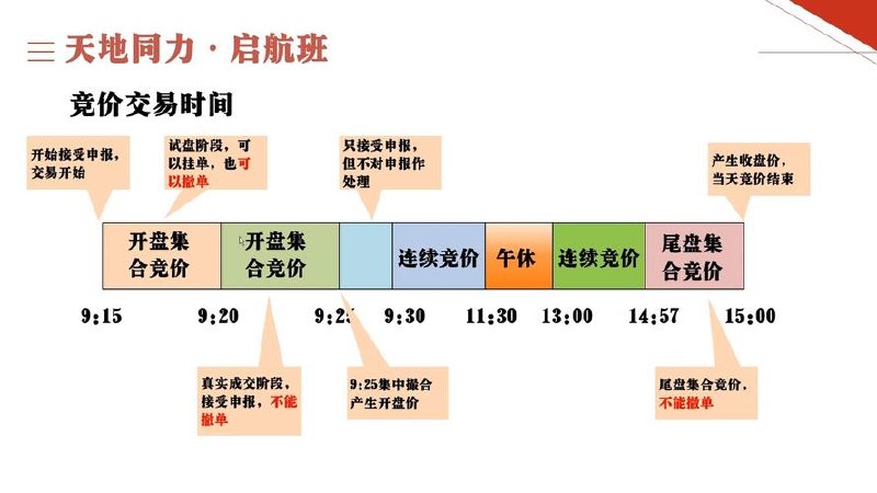 《竞价实战录播课程》
