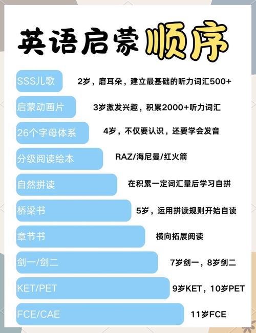 《英语启蒙课程合集》