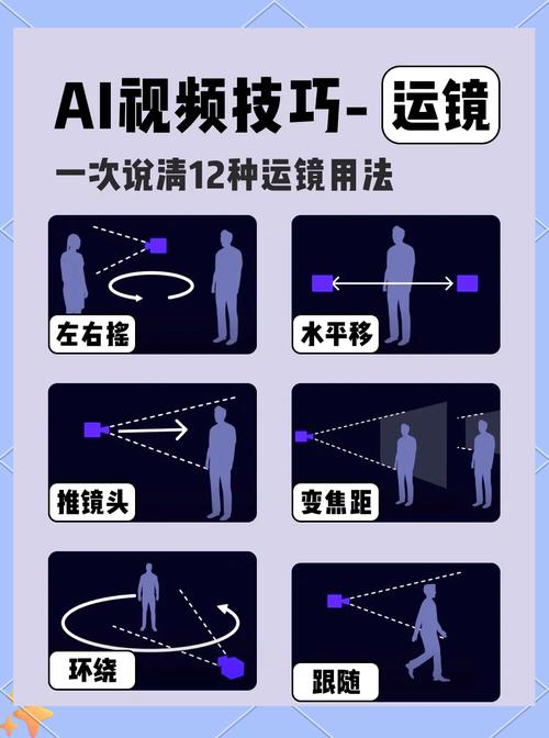 《运镜剪辑实操课》