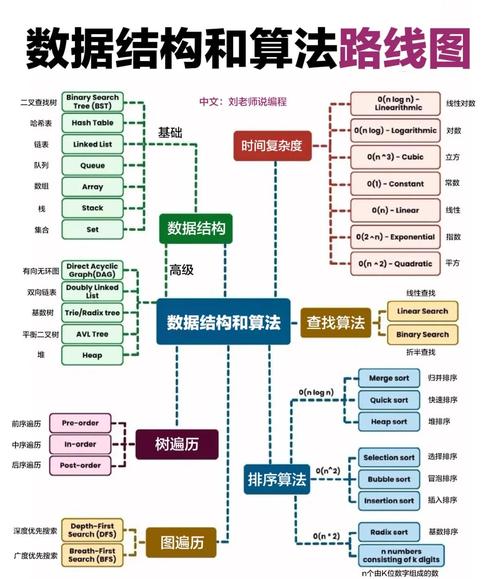 数据结构与算法教程合集