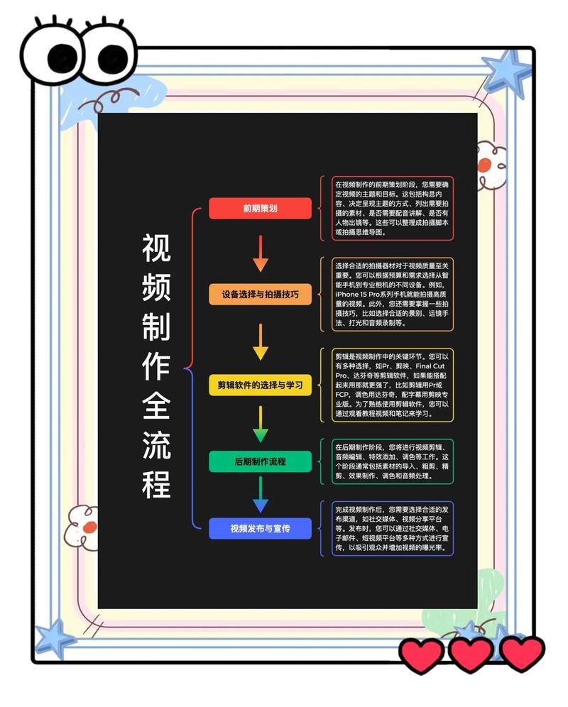 《探店视频》
