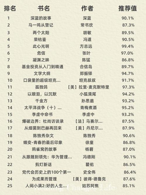 微信读书榜单分类合集