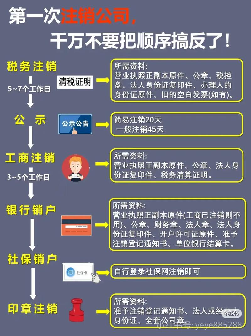 抖音 机构号与半蓝号开通及注销流程全