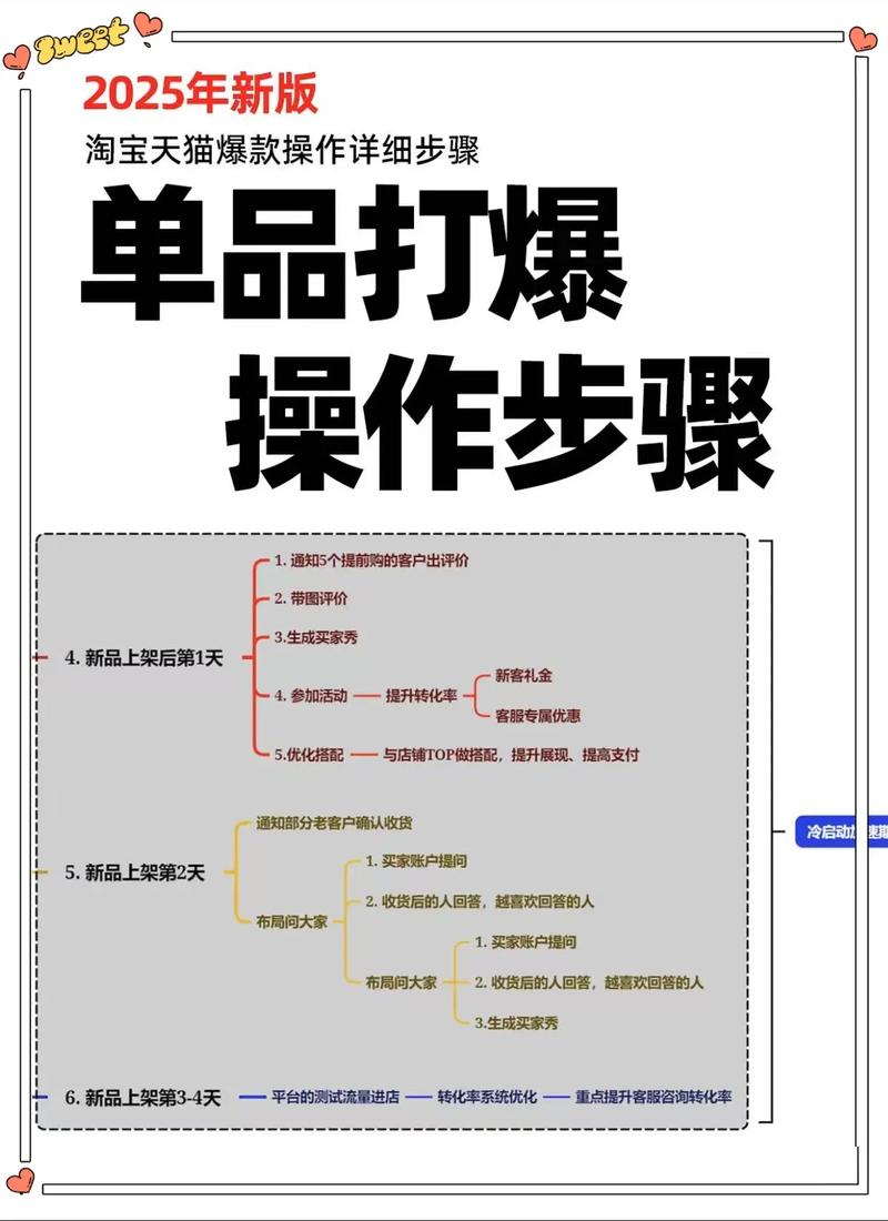 《商品卡爆店实操教学》