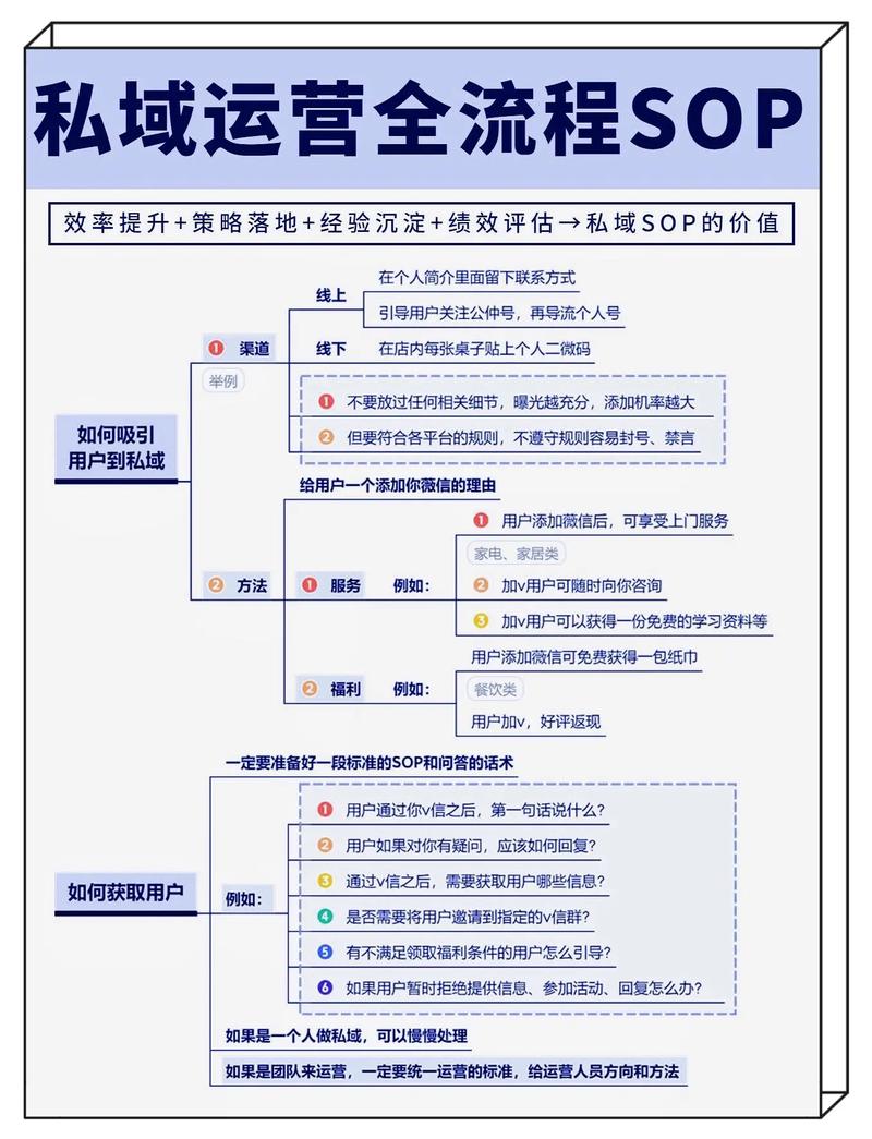 流量私教全方位运营小红书变现