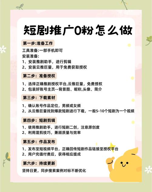 小红书短剧的推广全流程，日入几张，全