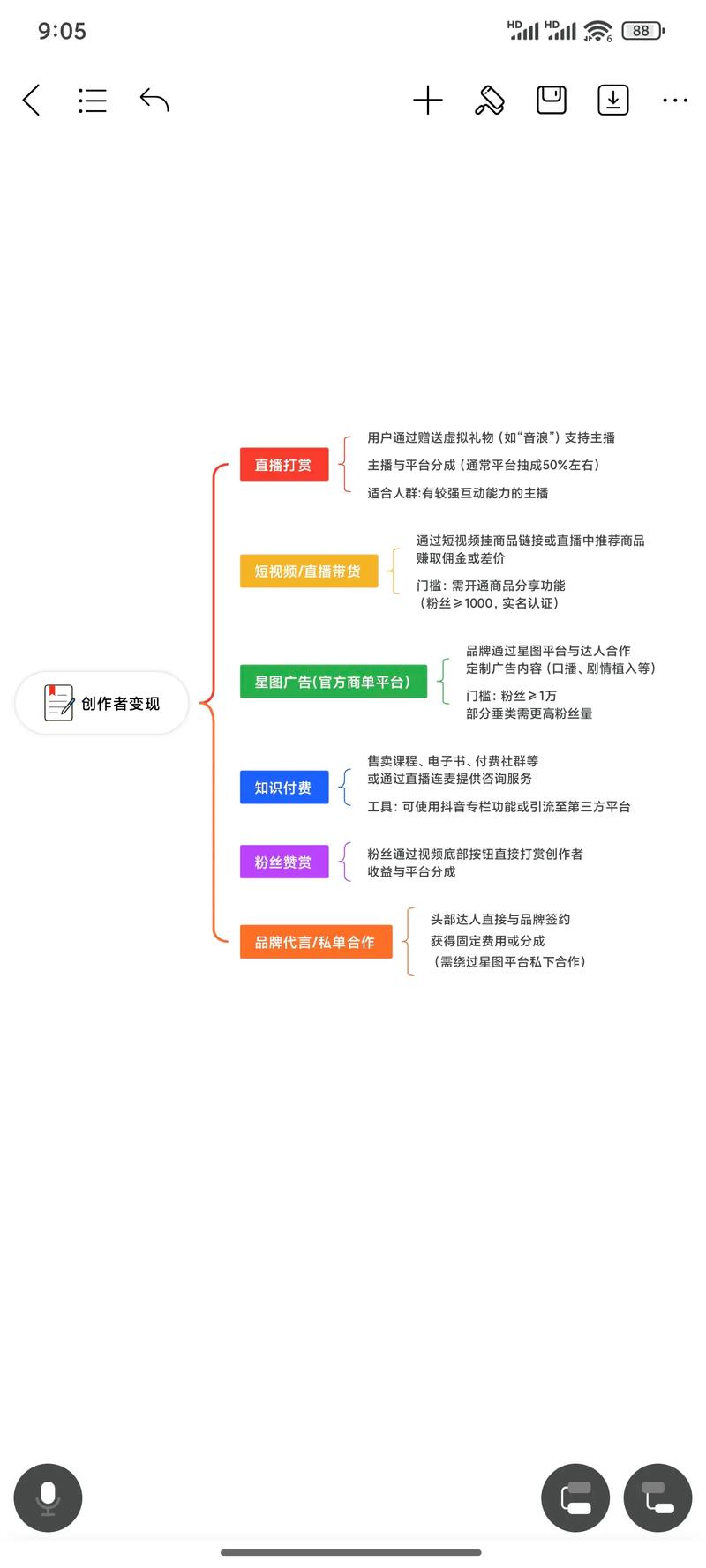 抖音今日话题类短视频制作与变现