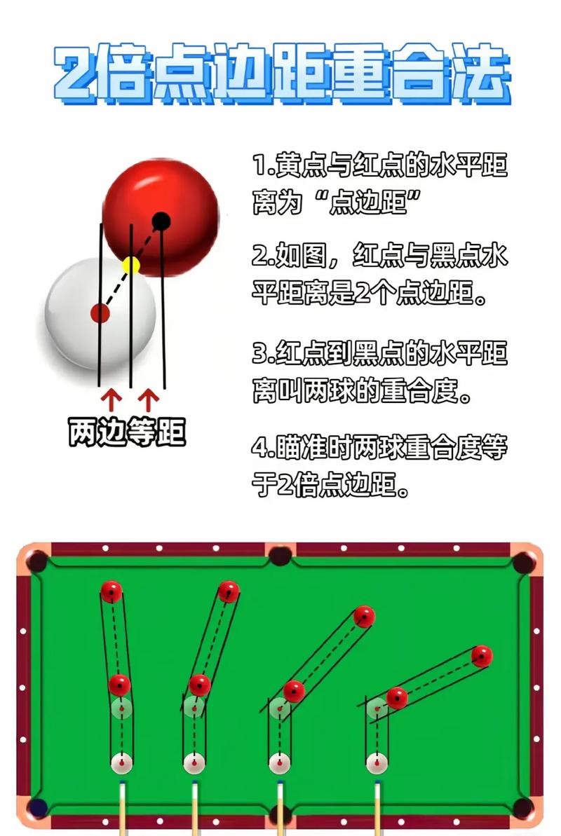 台球全系列学习视频教程
