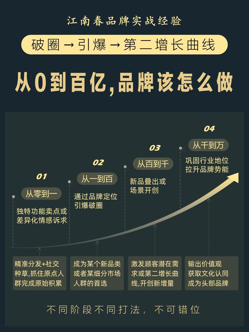 众筹：江南春·如何引爆品牌