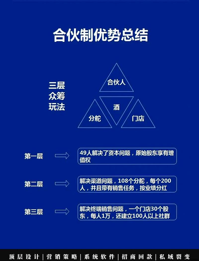 众筹：建筑业从入门到财务经理训练营*