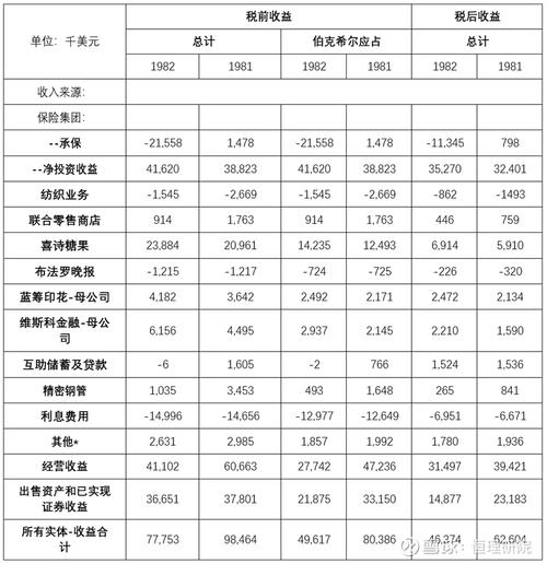 【合集】历年巴菲特股东大会+股东信*