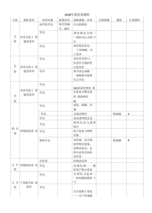 商学院全套课程