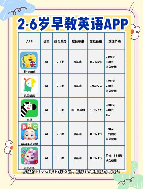 启蒙英语项目，收益稳定，新手可以操作