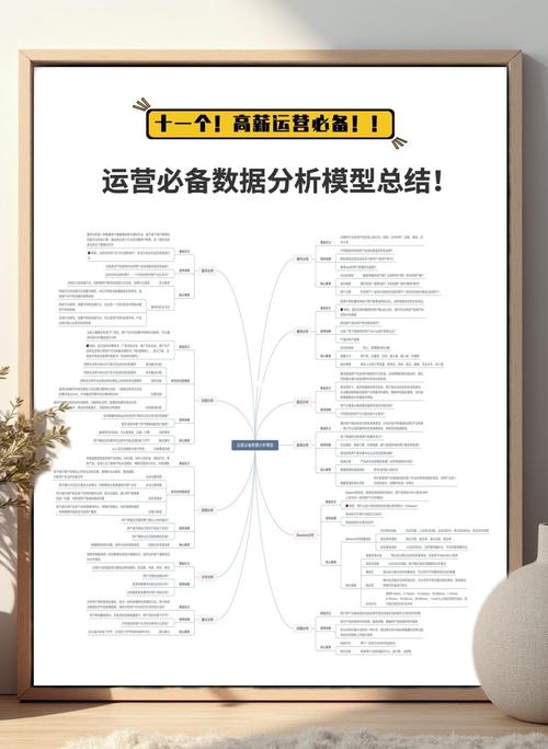 众筹：运营必备的数据分析技能