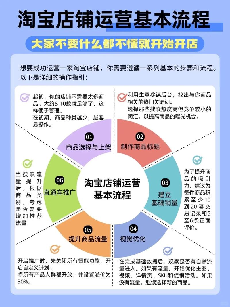 淘宝打造爆款系统运营课