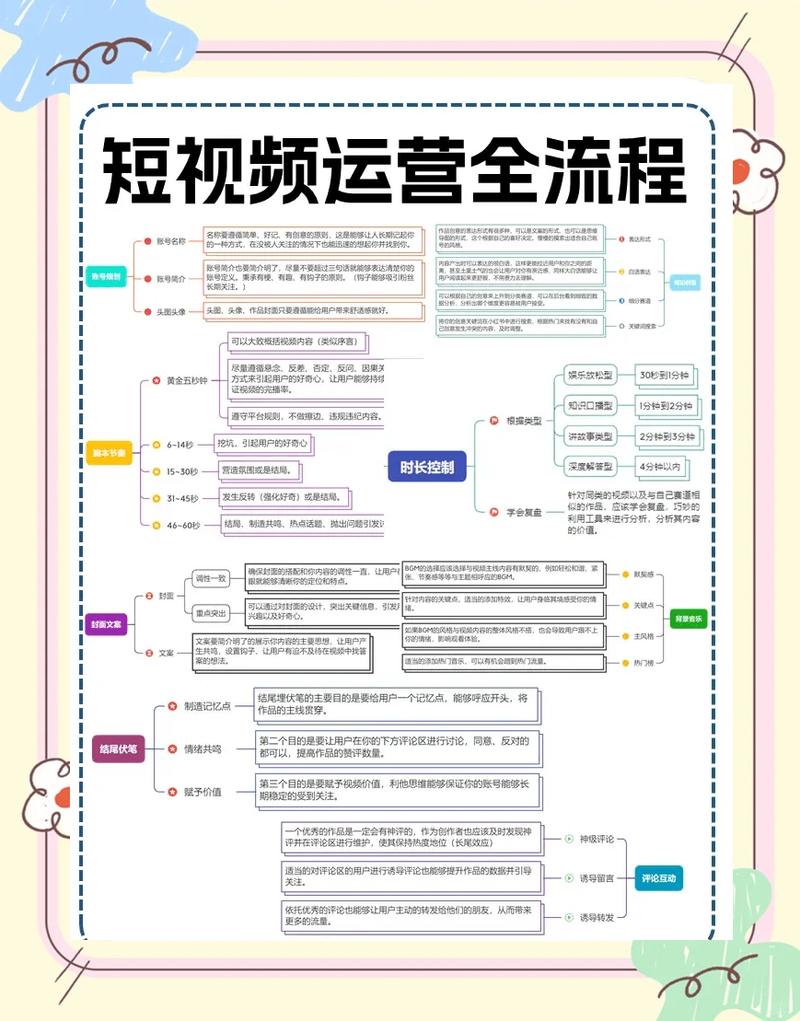 自媒体运营实战课：短视频运营教程