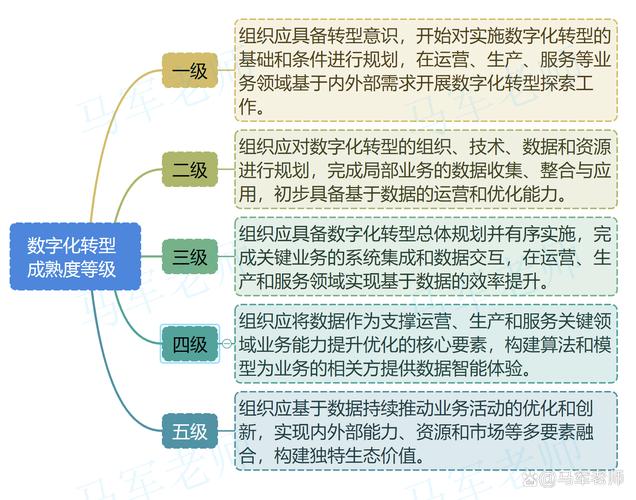 软考-君学赢-软考系统规划与管理师*