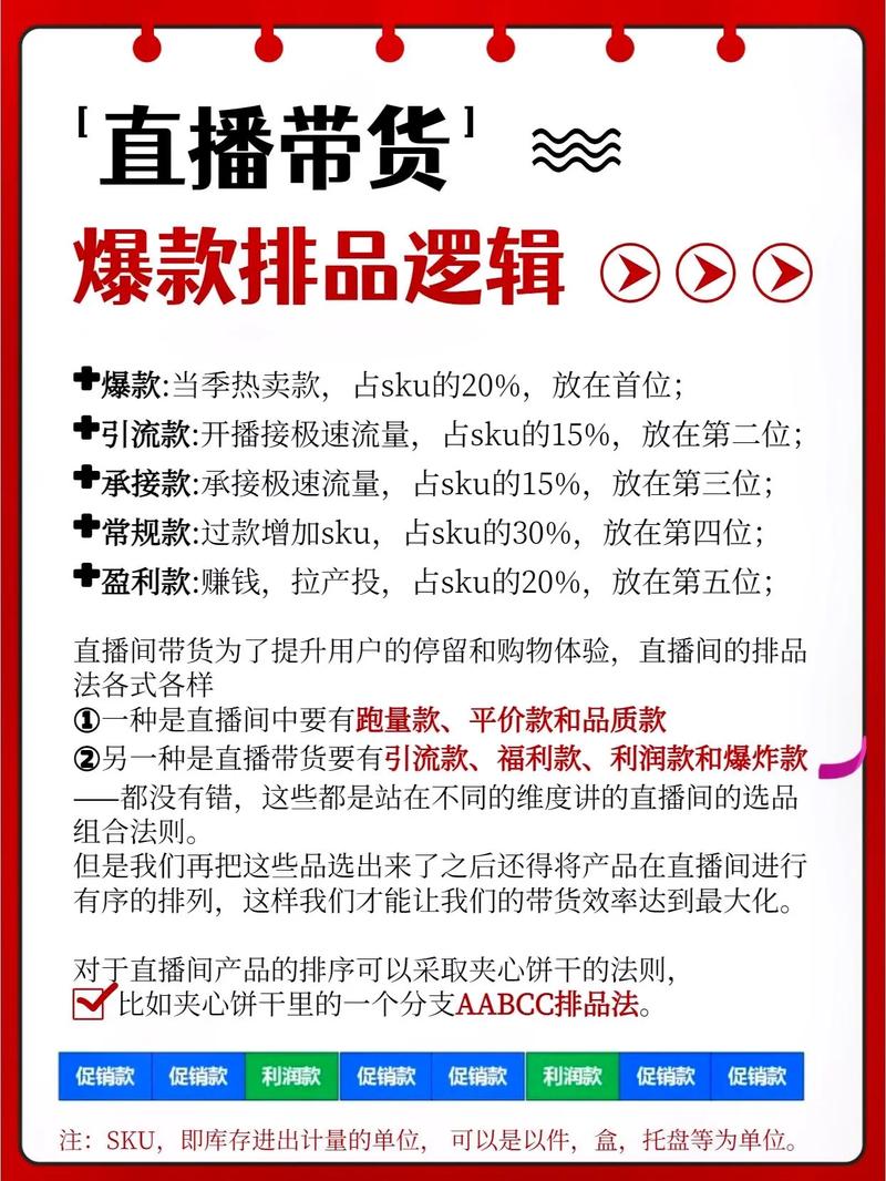 《巨量千川带货直播投放策略》