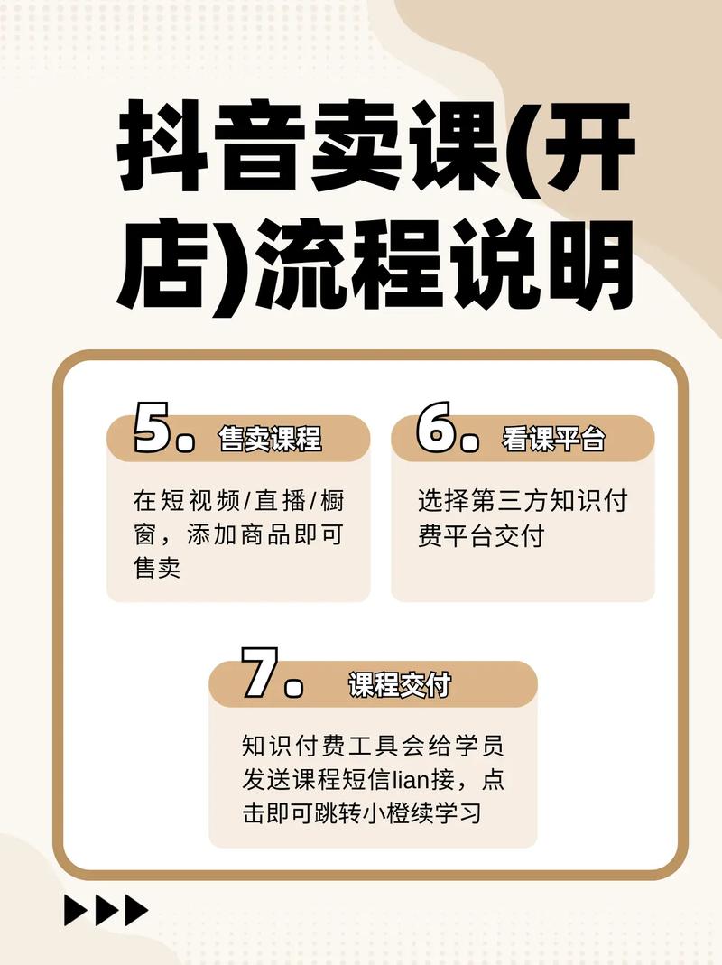 抖音商家小店运营必修课