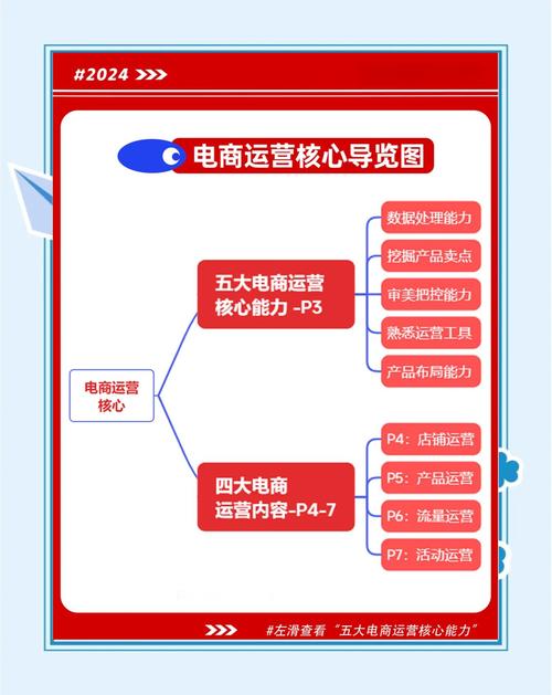 《零基础学起直通车运营实操》