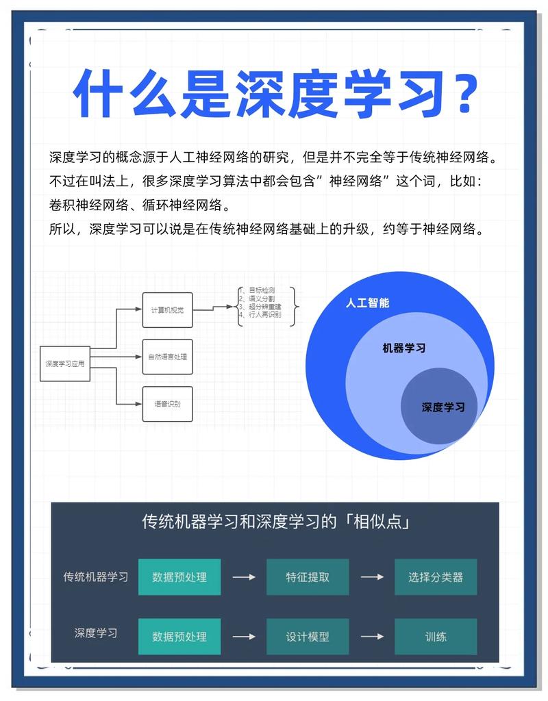 开课吧-算法工程师-高级深度学习