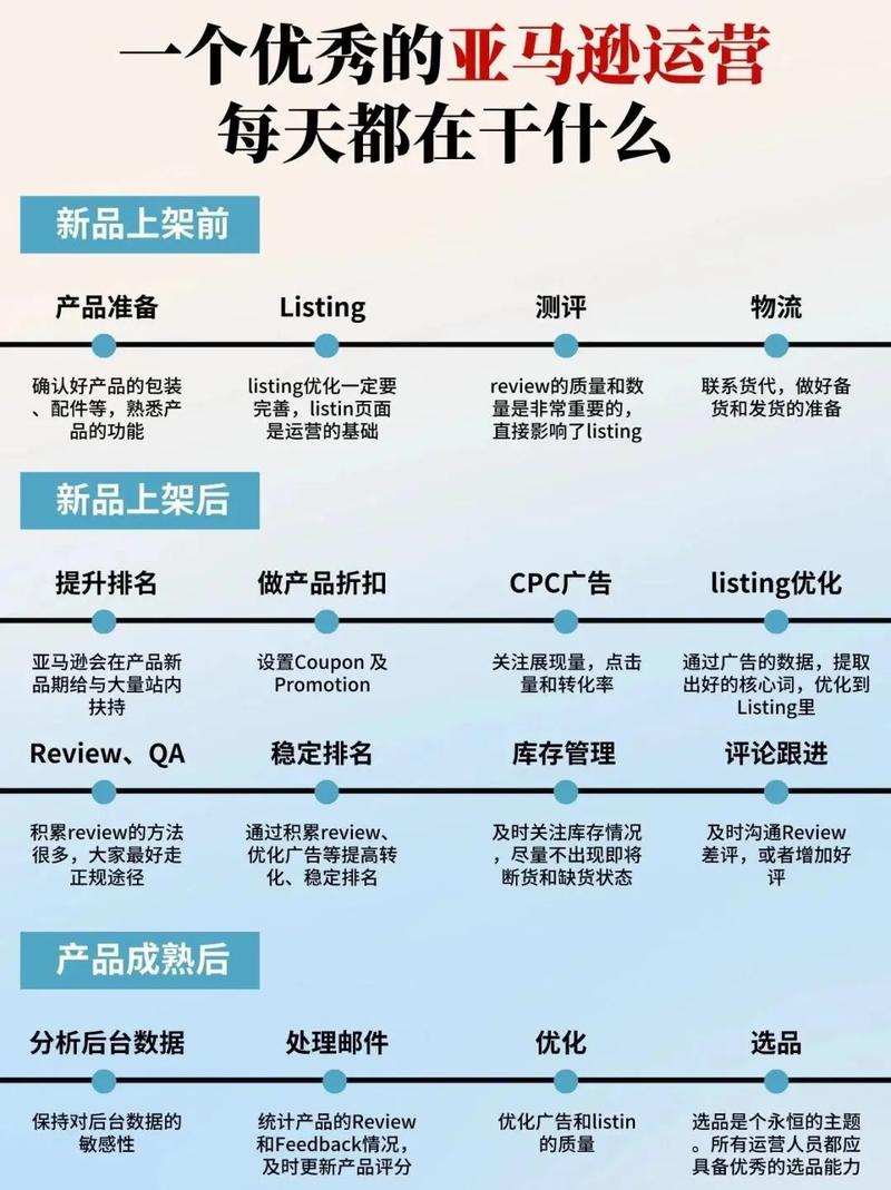亚马逊高效推新精细化运营全流程