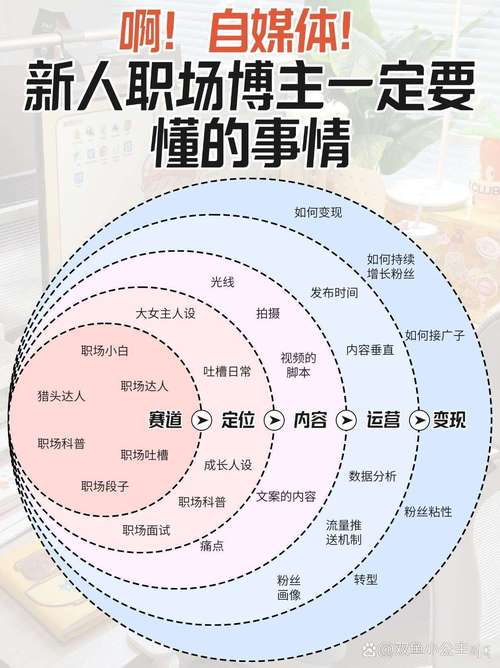 职业文案全体系方法论