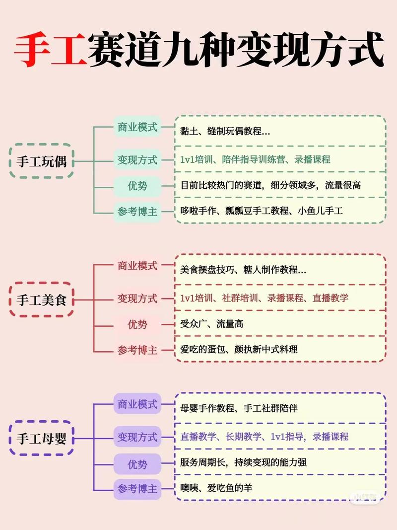 小红书班管细分赛道，当天变现多张，变