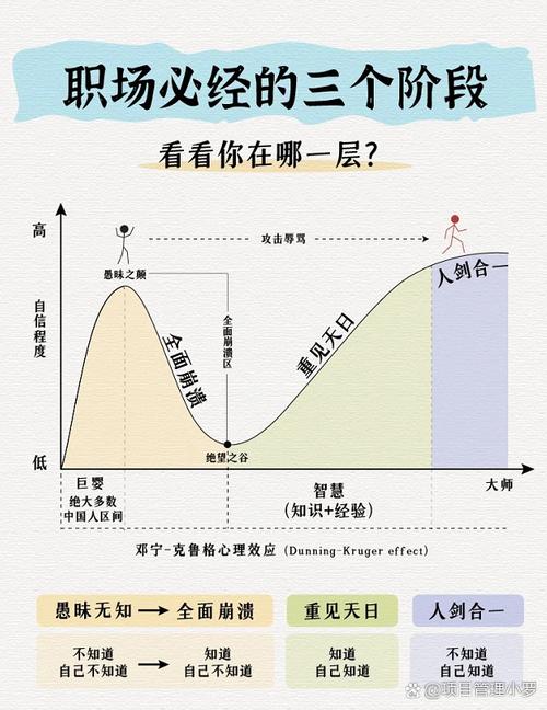 《职场进阶陪伴社群》
