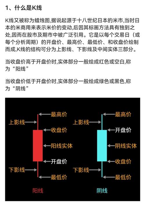 零基础学股票-从入门到高级