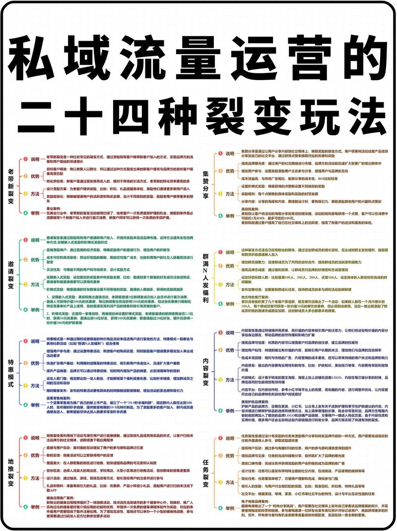 《新版裂变方案》