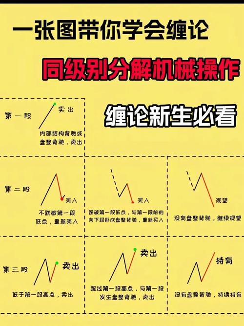 《缠论基础之选股专题》