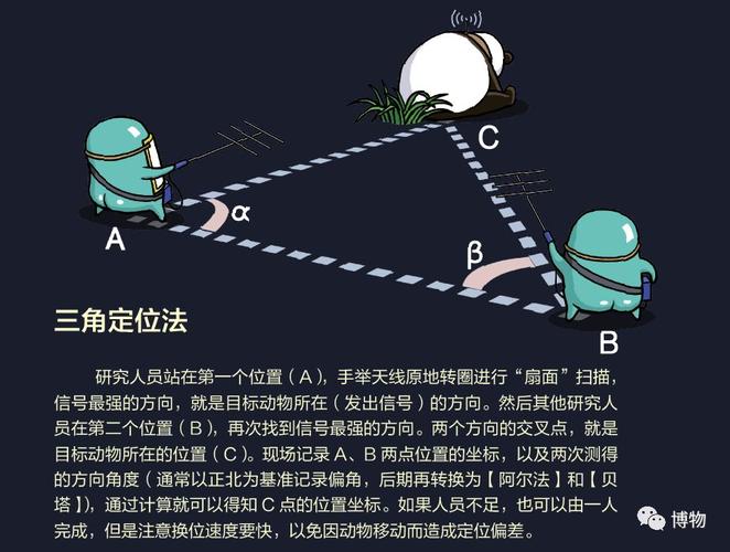 定位实战方法
