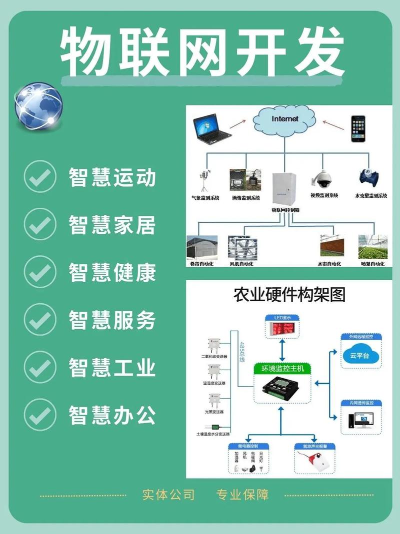 物联网开发全套