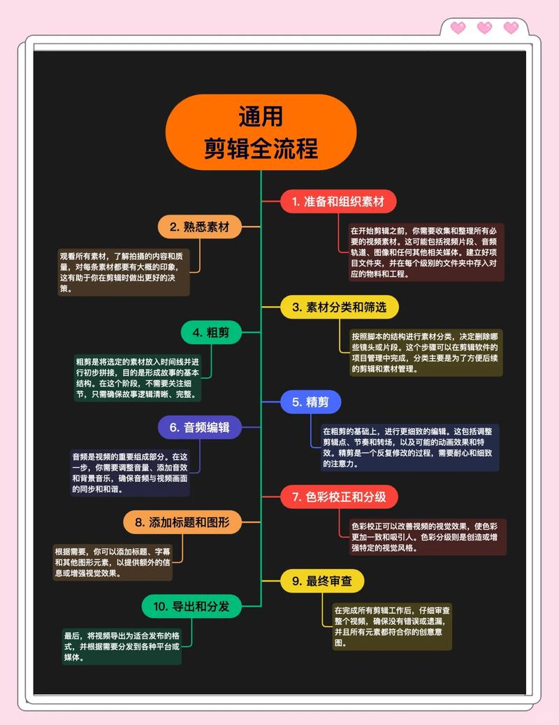 一条视频看完短剧剪辑影视解说全流程*