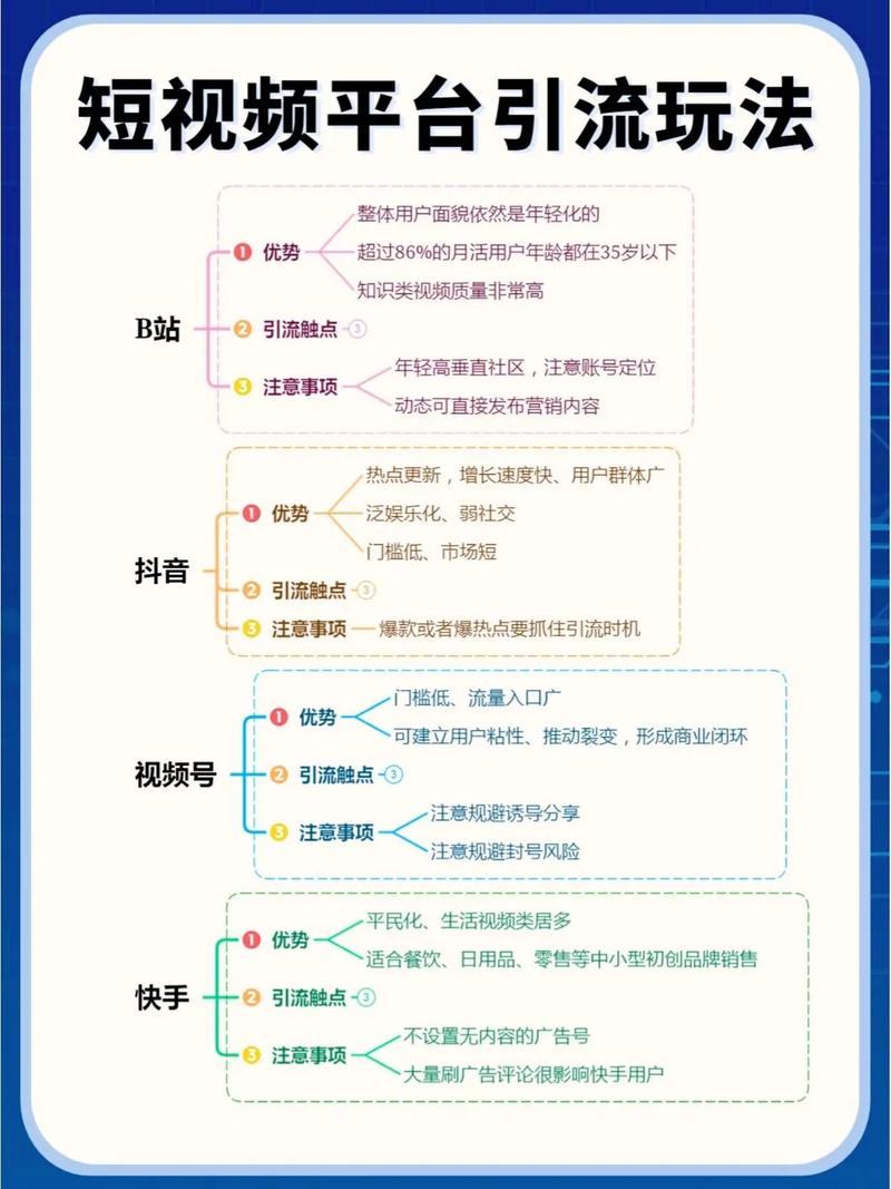 涅槃社打粉训练营，全平台精准引流抖音
