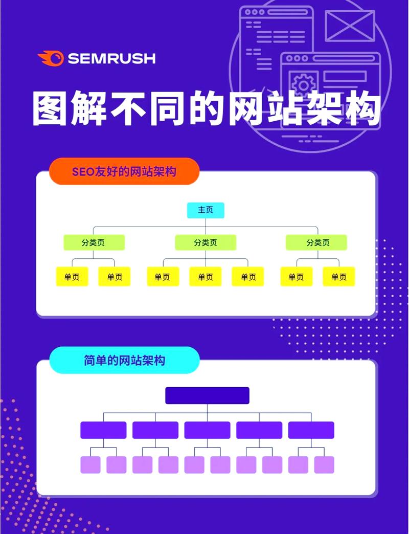 「子比网站搭建教程，被动收入实现月入