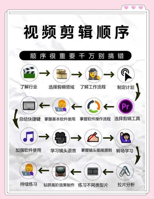 《商业影视摄影教程》