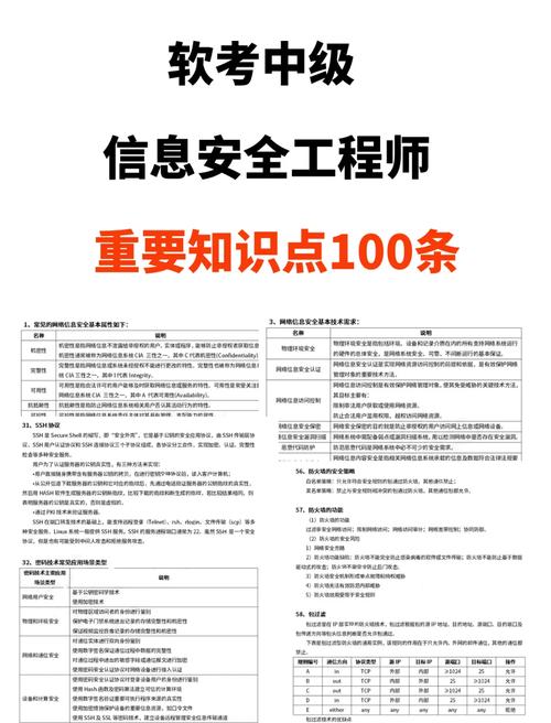 信息安全工程师自学资料