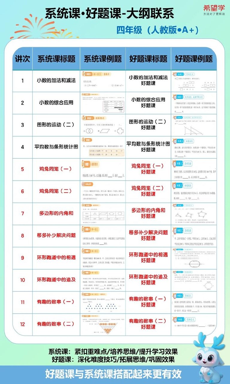 价值上万！最新精整学而思全套资料