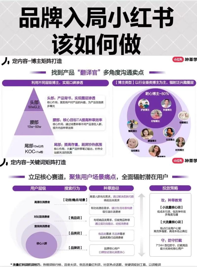 小红书穿透式营销收割攻略