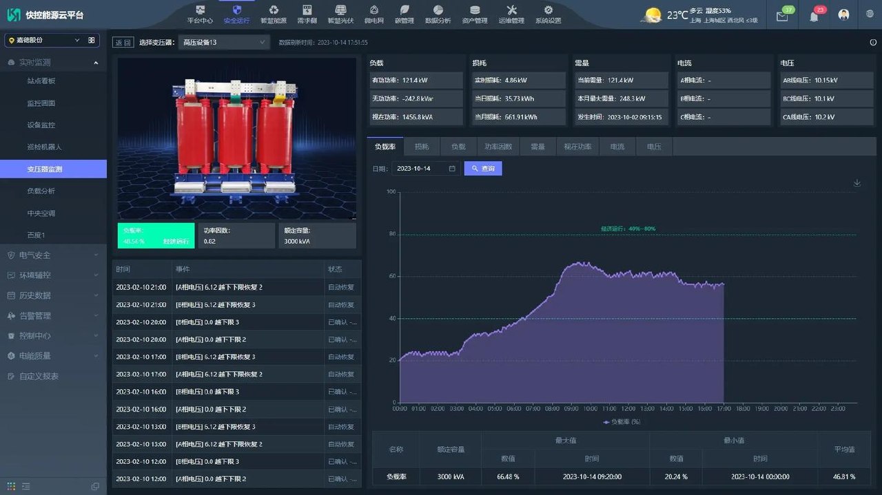 运维监控系统实战笔记【完结】