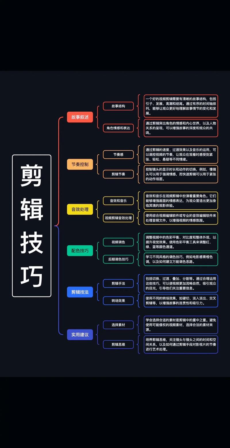 电影剪辑必学文案课