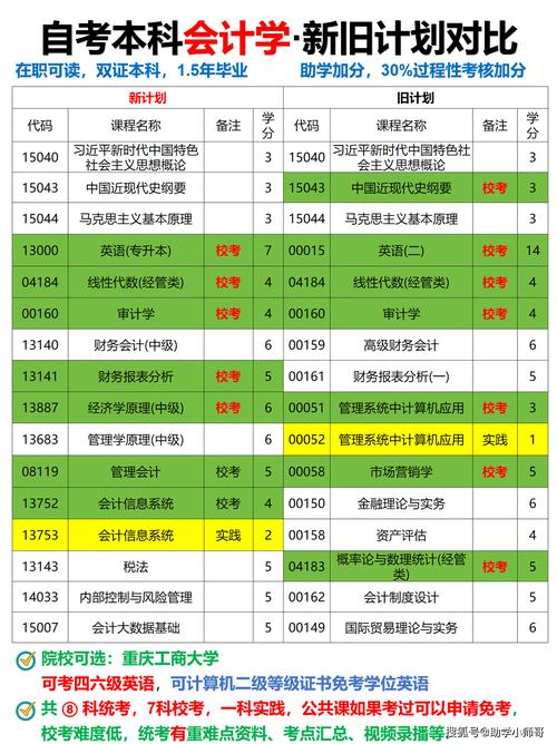 会计师课程资源合集